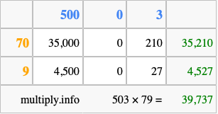 Calculate 503 times 79 using the box method