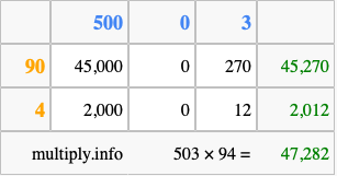 Calculate 503 times 94 using the box method