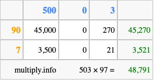 Calculate 503 times 97 using the box method