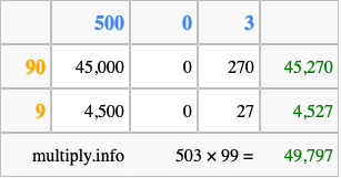 Calculate 503 times 99 using the box method