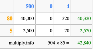 Calculate 504 times 85 using the box method