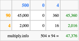 Calculate 504 times 94 using the box method