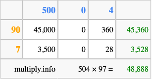 Calculate 504 times 97 using the box method