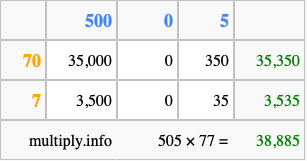 Calculate 505 times 77 using the box method