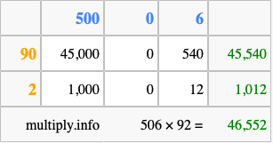 Calculate 506 times 92 using the box method