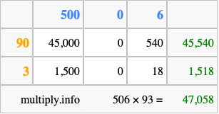 Calculate 506 times 93 using the box method