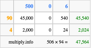 Calculate 506 times 94 using the box method