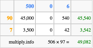 Calculate 506 times 97 using the box method