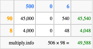 Calculate 506 times 98 using the box method
