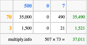 Calculate 507 times 73 using the box method