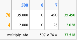 Calculate 507 times 74 using the box method
