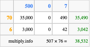 Calculate 507 times 76 using the box method