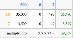 Calculate 507 times 77 using the box method