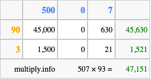 Calculate 507 times 93 using the box method