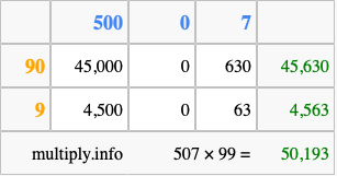 Calculate 507 times 99 using the box method