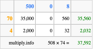 Calculate 508 times 74 using the box method