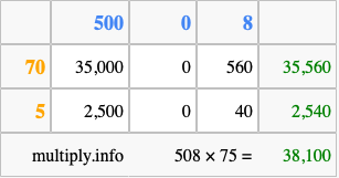 Calculate 508 times 75 using the box method