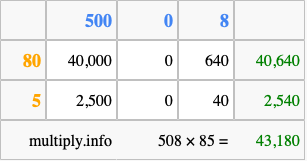 Calculate 508 times 85 using the box method