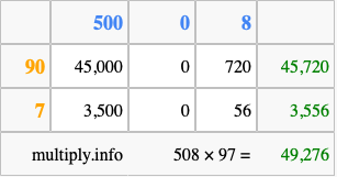 Calculate 508 times 97 using the box method