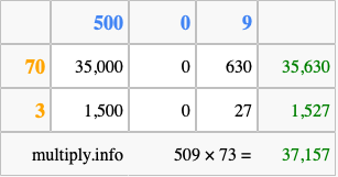 Calculate 509 times 73 using the box method