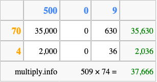 Calculate 509 times 74 using the box method