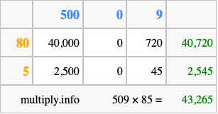 Calculate 509 times 85 using the box method