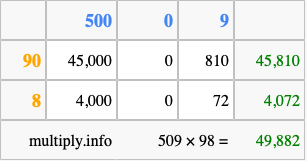 Calculate 509 times 98 using the box method