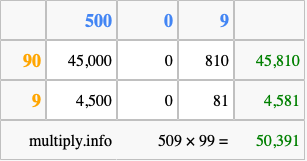 Calculate 509 times 99 using the box method