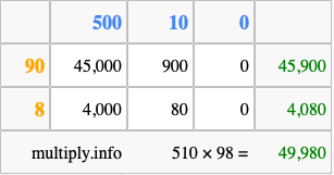 Calculate 510 times 98 using the box method