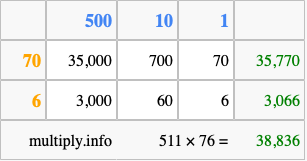 Calculate 511 times 76 using the box method