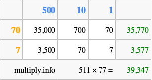 Calculate 511 times 77 using the box method