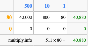 Calculate 511 times 80 using the box method