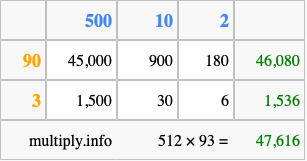 Calculate 512 times 93 using the box method