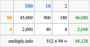Calculate 512 times 94 using the box method