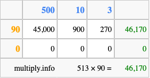 Calculate 513 times 90 using the box method