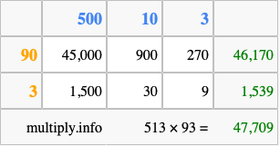 Calculate 513 times 93 using the box method