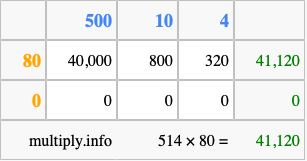 Calculate 514 times 80 using the box method