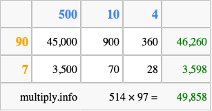 Calculate 514 times 97 using the box method