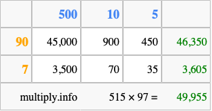 Calculate 515 times 97 using the box method