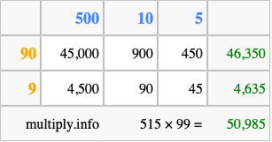 Calculate 515 times 99 using the box method