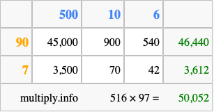Calculate 516 times 97 using the box method