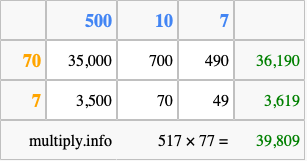 Calculate 517 times 77 using the box method