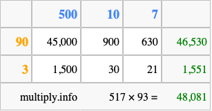 Calculate 517 times 93 using the box method