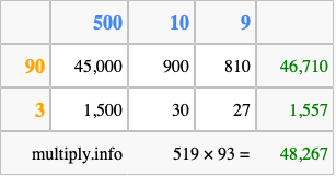 Calculate 519 times 93 using the box method
