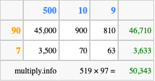 Calculate 519 times 97 using the box method