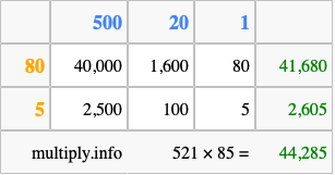 Calculate 521 times 85 using the box method