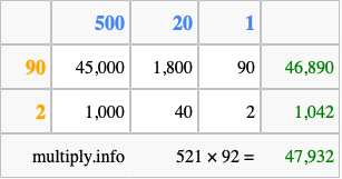 Calculate 521 times 92 using the box method
