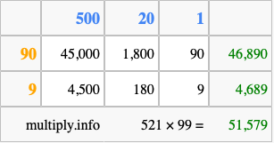 Calculate 521 times 99 using the box method