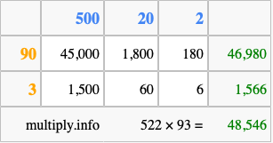 Calculate 522 times 93 using the box method