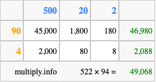 Calculate 522 times 94 using the box method